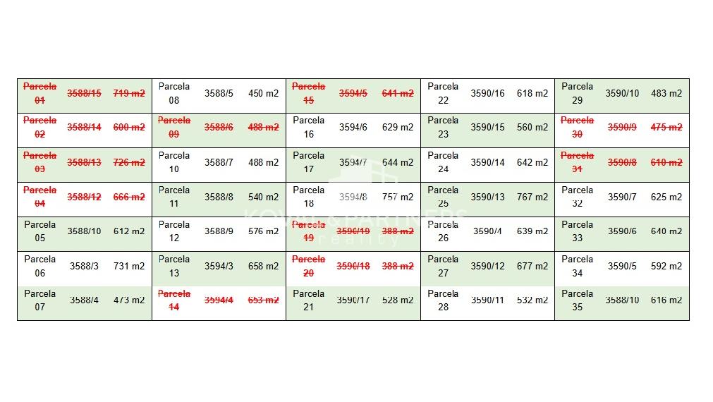 Stávebné pozemky 450m2 - 767m2 - Šaľa
