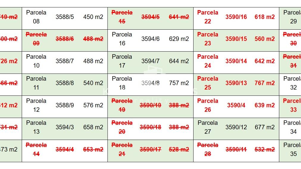 Stavebné pozemky v novej rezidenčnej štvrti 450m2 - 767m2 - Šaľa